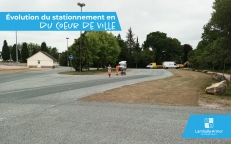 Évolution du stationnement en Coeur de Ville